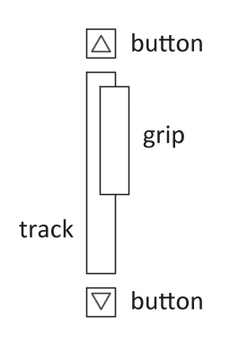 diagram showing scrollbar anatomy